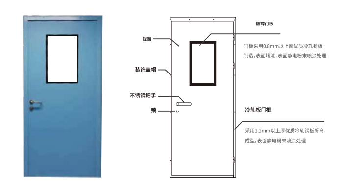 對夾式鋼制門